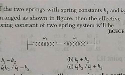 spring 源码讲解